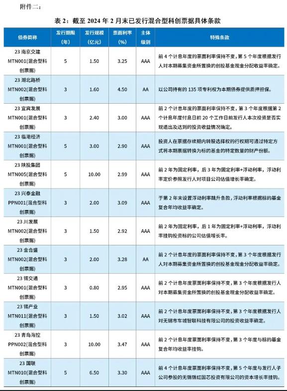 债券市场与新质生产力——探秘科创债券，科技金融的新路径