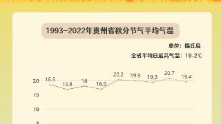 【天眼数观】今日秋分：天凉好个秋，“数”里话丰收