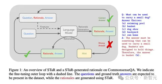 CMU清华教LLM练成数学高手，LeanSTaR训练模型边思考边证明，登顶新SOTA