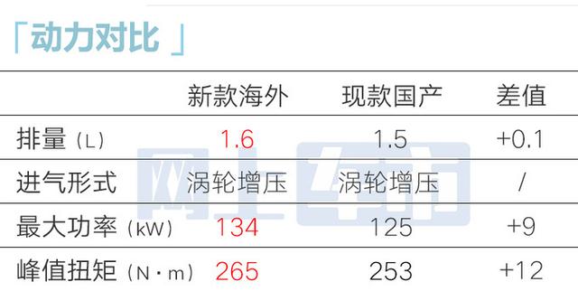 现代新B级轿车国内首曝！造型、内饰更高级，还看大众迈腾？