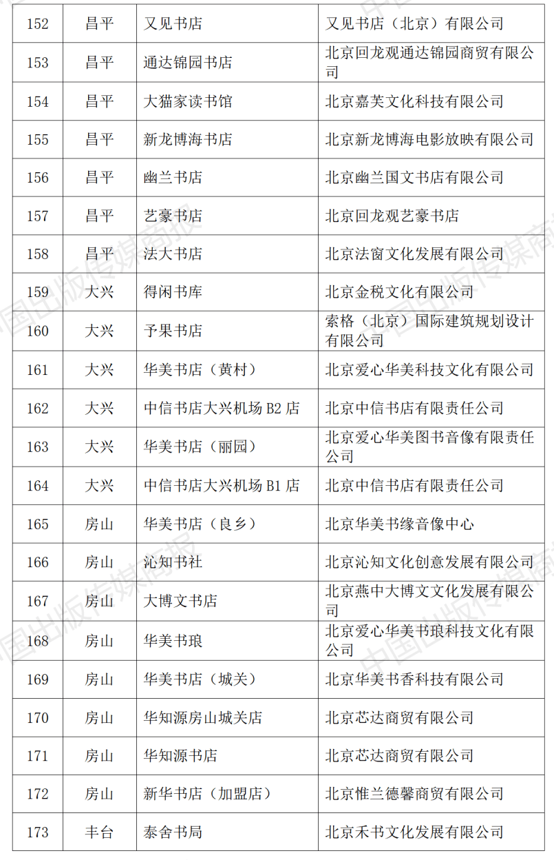 2023年北京市实体书店扶持项目公布，310家北京实体书店获得扶持