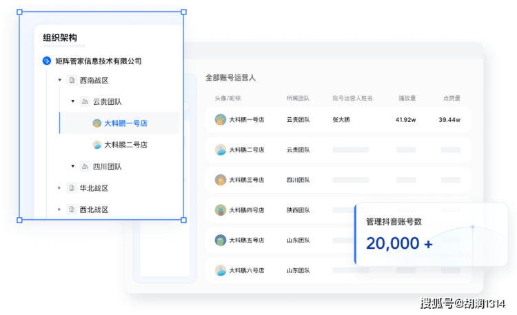 抖音官方火山引擎矩阵管家，抖音多账号矩阵管理系统