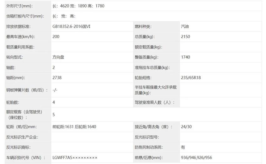 新款哈弗大狗申报图曝光，新车采用长方形进气格栅