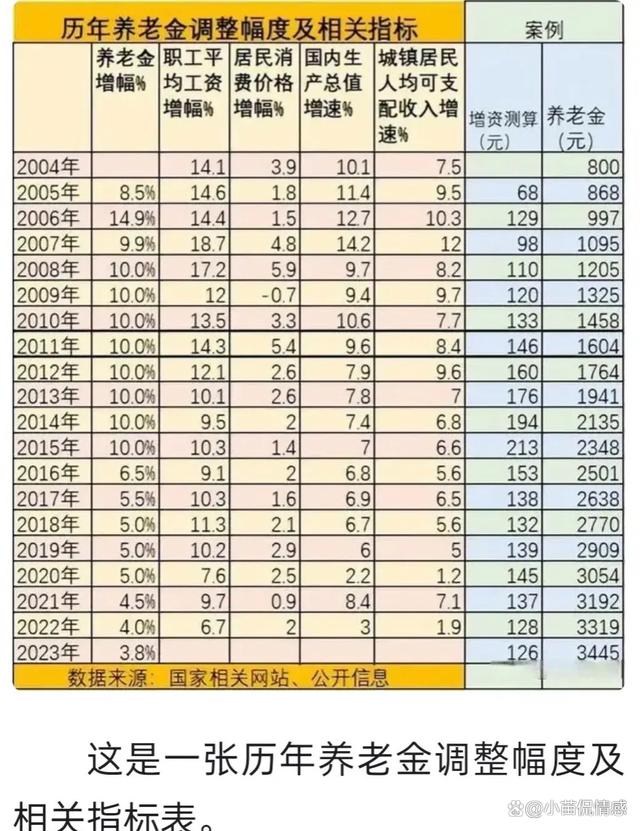 实在没想到，13年前拿7万嫁妆给公公补缴社保是我最成功的投资