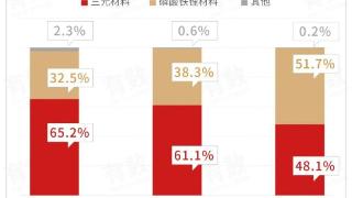 电动汽车的续航骗局，你知道多少？