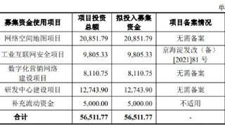 财通资管睿达一年定开债券发起式增聘基金经理周庆