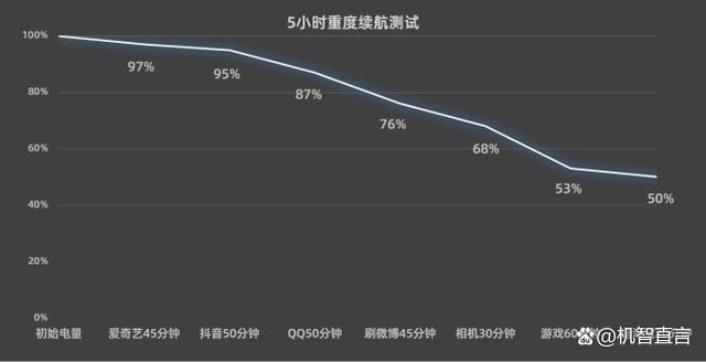 亿元定制旗舰曲面屏真我10pro+