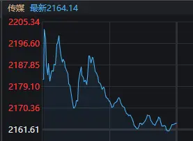 网游、手游等概念股逆势走强，这是怎么回事？