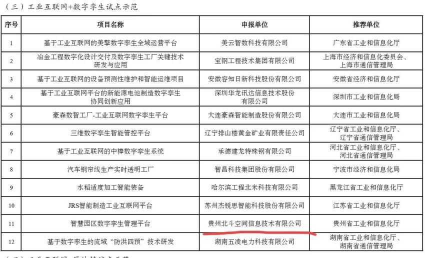 贵州2个项目入选2023年工业互联网试点示范项目名单