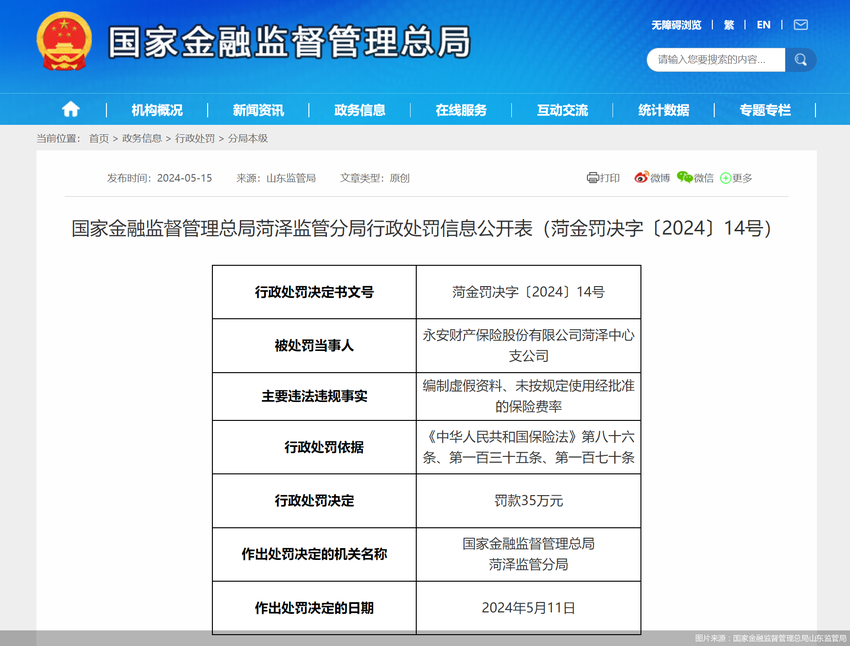 因编制虚假资料等，永安保险菏泽中心支公司合计被罚40万元