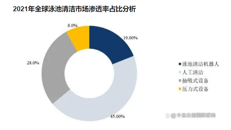 制造变“智造”，泳池清洁机器携“微型驱动”进击蓝海