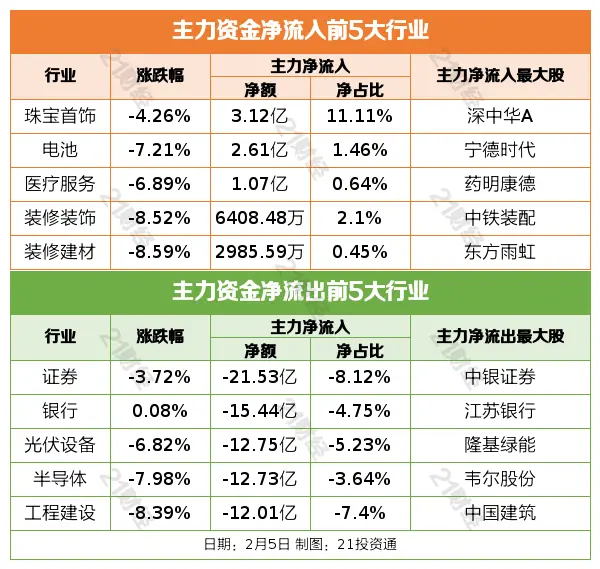 盘前情报丨证监会重磅发声！事关恶意做空、两融等问题；市值管理考核将全面推开，机构密集调研央企