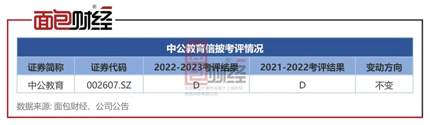 兴全基金旗下多只产品运营或存违规：董事长杨华辉能否补齐合规漏洞？