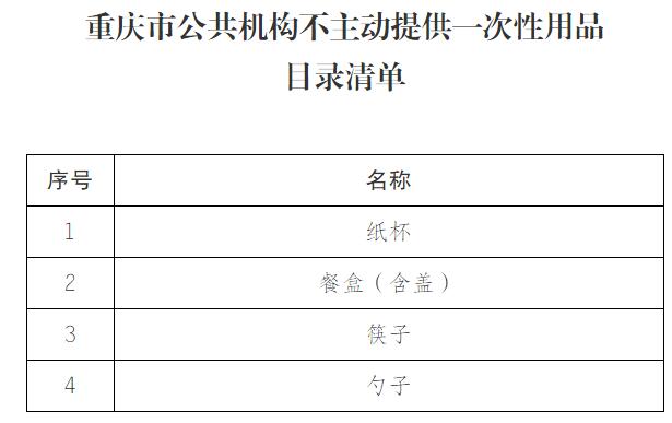 重庆：8月1日起 餐饮业、旅游住宿业不得主动提供一次性用品