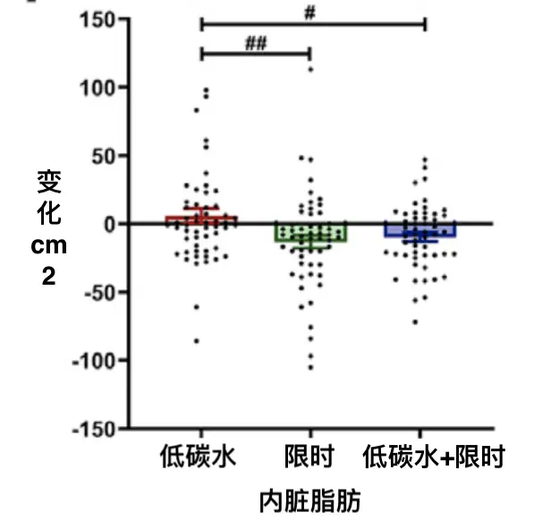 “贾玲减了100斤”热搜第一！肚子上的顽固脂肪要如何减？