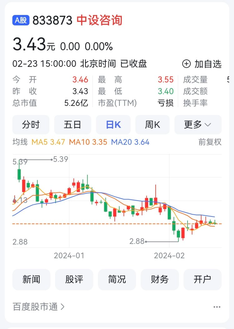 重庆西山科技去年净利增长56% 中设咨询大幅减亏