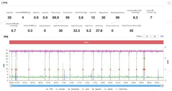 iQOO 12：堪比Pro的全能旗舰 重新定义电竞旗舰新标准