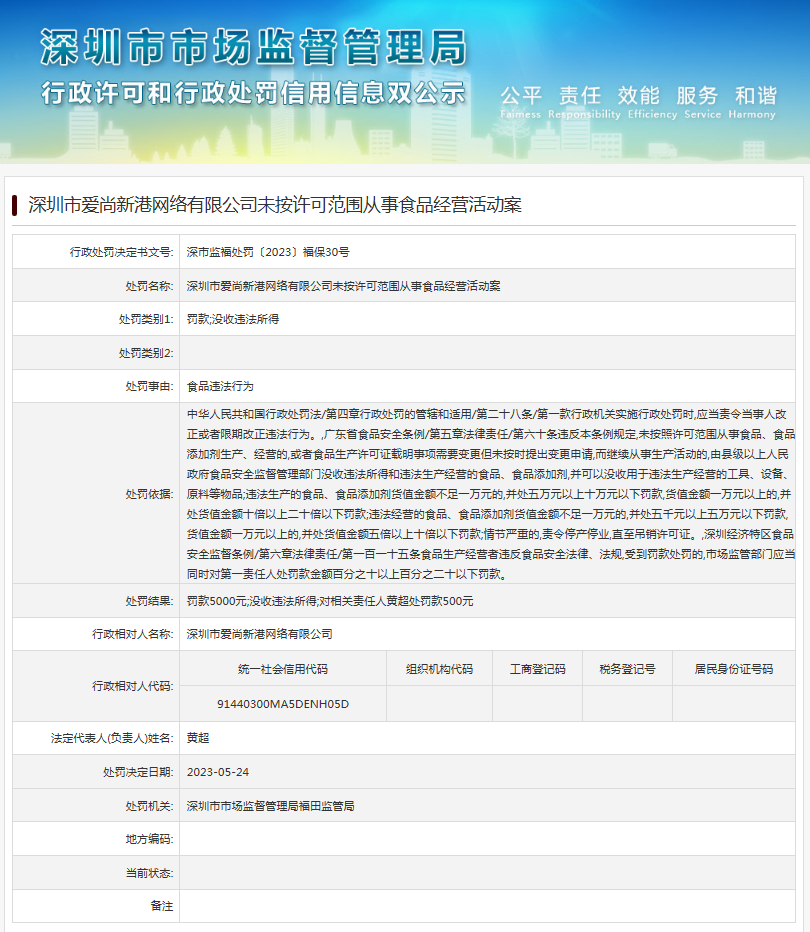 未按许可范围从事食品经营活动 深圳市爱尚新港网络有限公司被罚款5000元