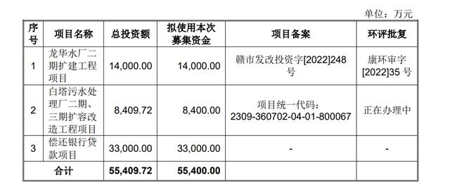 赣州水务拟募集5.54亿元，现金分红金额2.93亿元