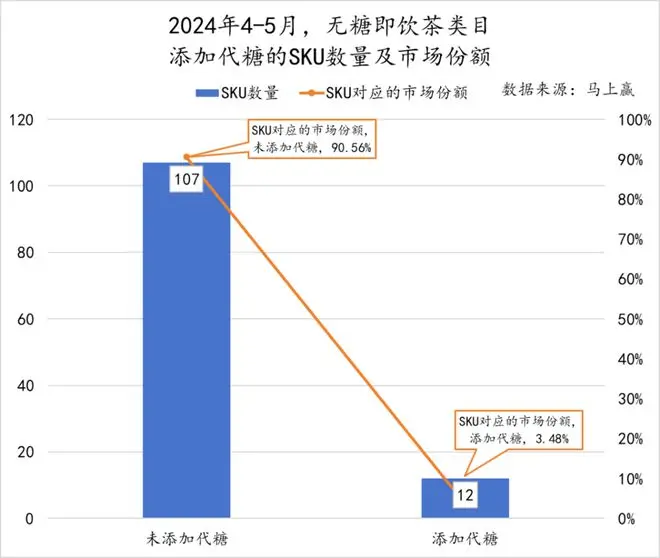 2024初夏，无糖茶上演“三国杀”