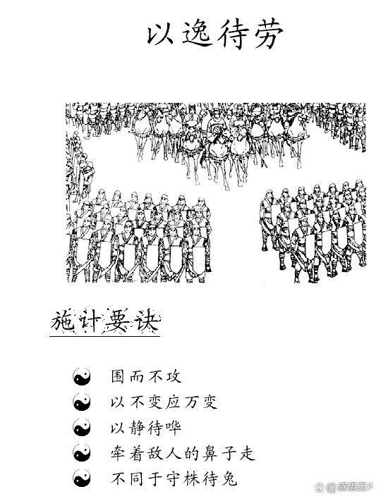 《三国演义》里的三十六计：第四计 以逸待劳