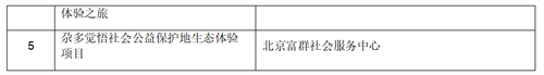 携手共建生态文明 2022“福特汽车环保奖”完美收官