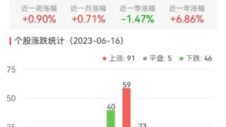 碳中和板块涨0.94% 川润股份涨10.06%居首