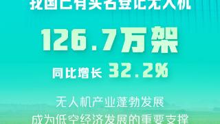 我国已有无人机超126万架