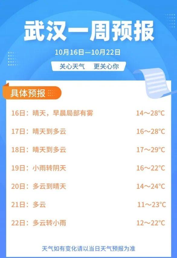 武汉气温直冲30℃！接下来大反转，看看吧