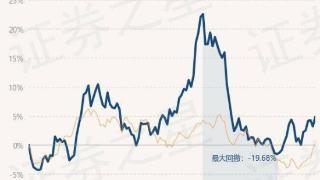 万家行业优选混合(LOF)最新净值1.1855，涨1.55%