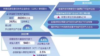 希腊数字化人才短缺