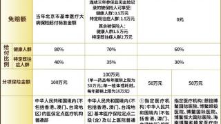 连续参保享优待、免赔额度下调，2025北京普惠健康保有这些看点