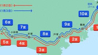 梦回唐朝！箱根驿传速度可实现800里加急 中国队如果参赛恐难进前5