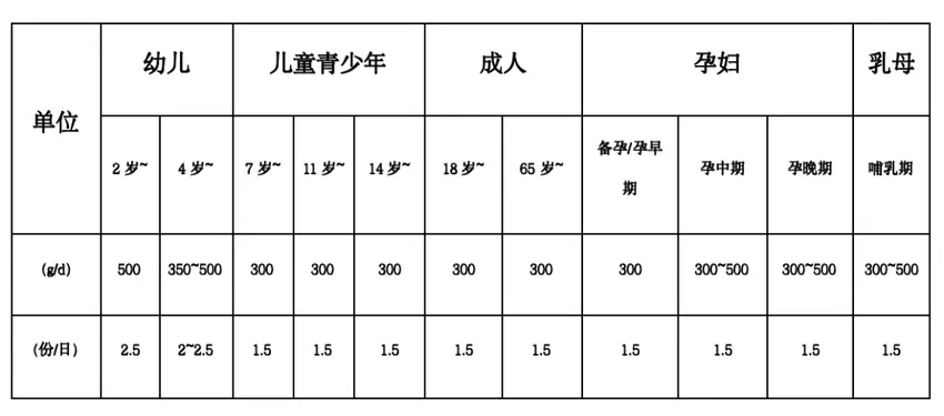 为什么推荐喝牛奶补钙？