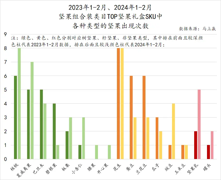 数读“坚果礼盒”：花生瓜子蚕豆之后，水果罐头也来了？