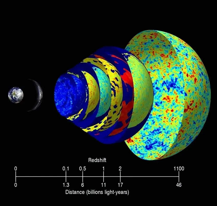 太阳表面温度接近6000K，地球都晒热了，太空却接近绝对零度？