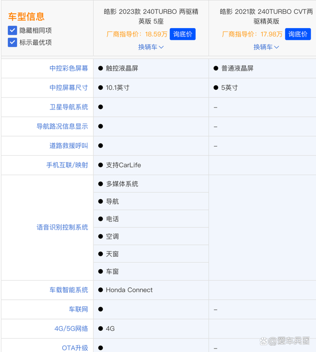 本田新一代皓影上市，全系标配10个安全气囊