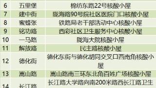 明起，郑州将再开放21个发热诊疗站，免费发退烧药（附地址）