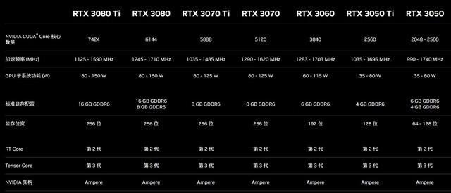 RTX4060和RTX3070打成平手？游戏实测告诉你