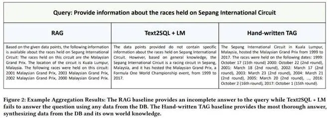 表格增强生成TAG登场：解锁AI自然语言与数据库的完美结合