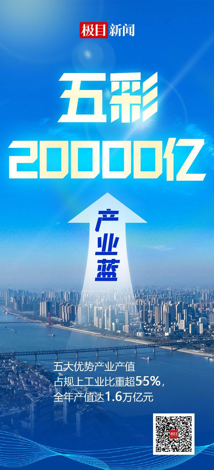 五彩2万亿•产业蓝｜重塑新优势，一大批千亿级产业集群迅猛崛起