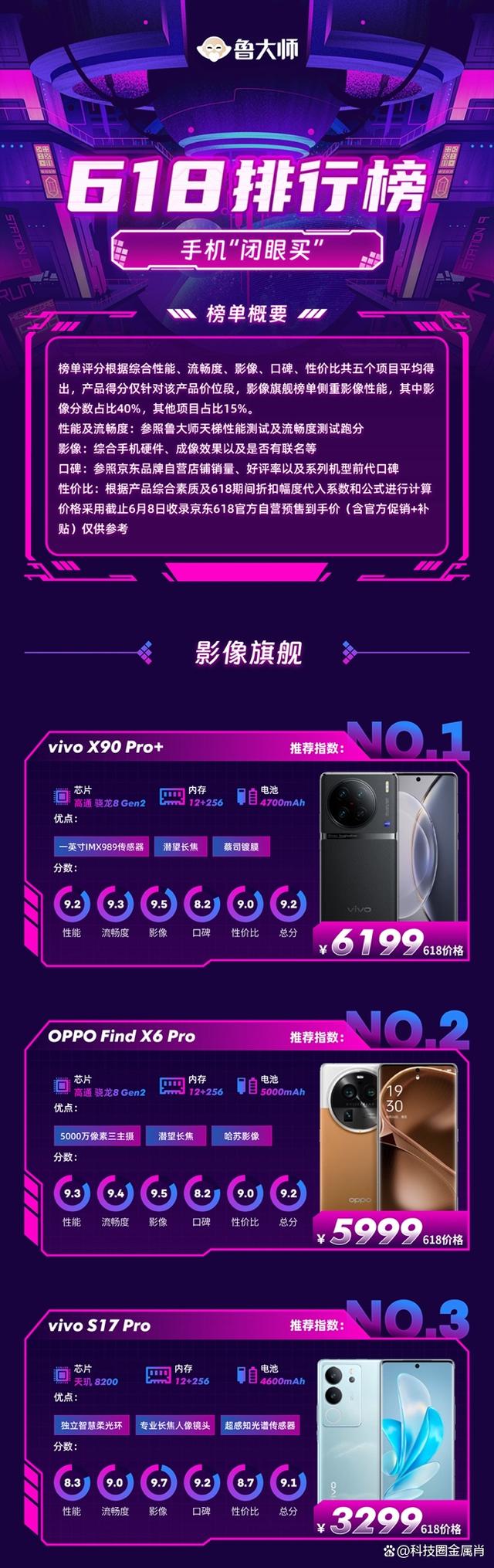 3000价位换机首选！vivo S17系列成最棒人像手机