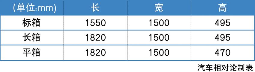 长城金刚炮自动挡上市，售价区间为9.78-12.08万