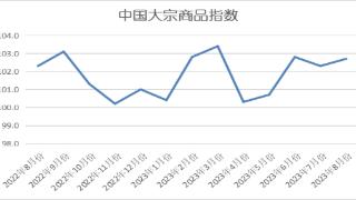 2023年8月份中国大宗商品指数（CBMI）为102.7%