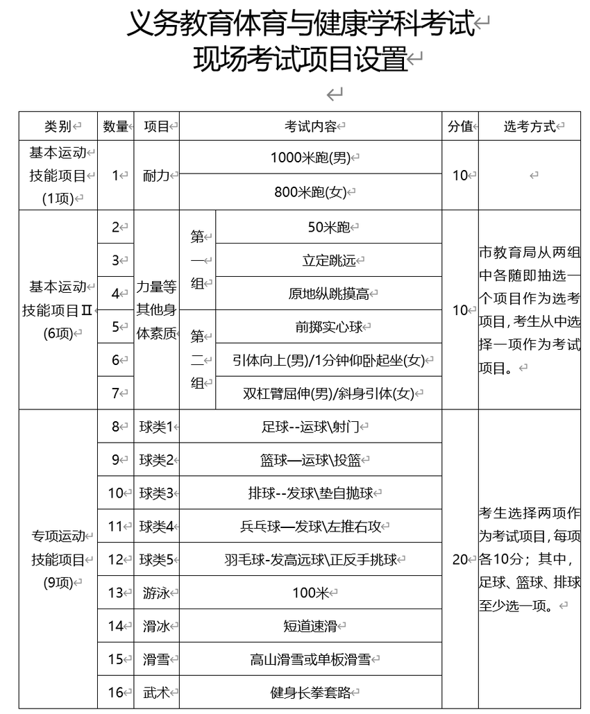 80分！长春市义务教育体育与健康考核评价方案发布