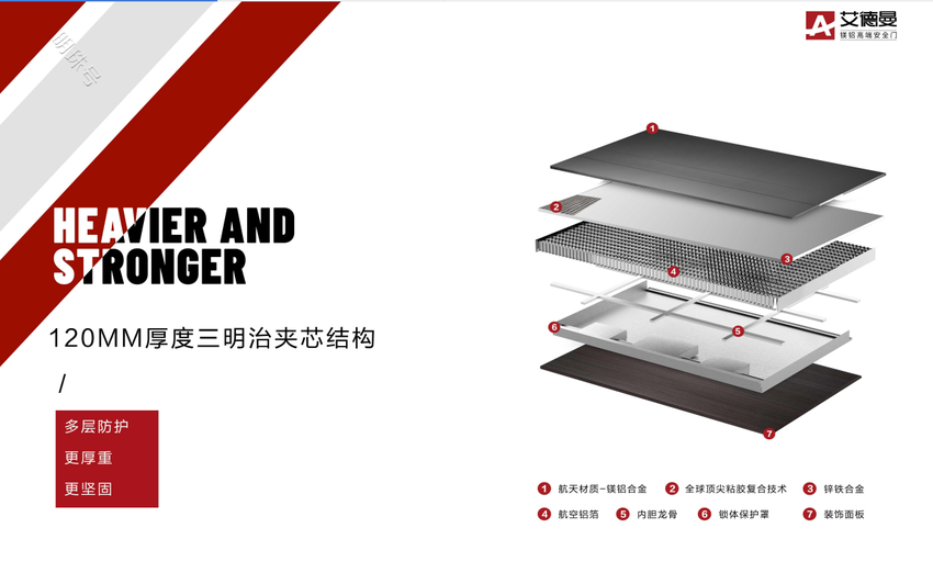 艾德曼镁铝装甲门荣选《高端安全门十大品牌》