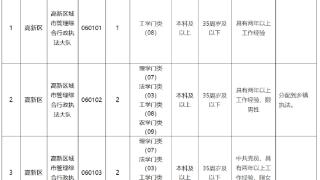 蚌埠一区公开招聘5名编制内工作人员