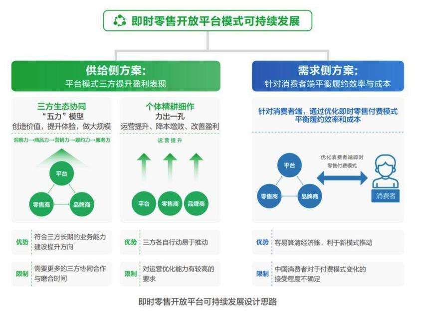 万亿市场前夜，谁在为即时零售铺平高速路