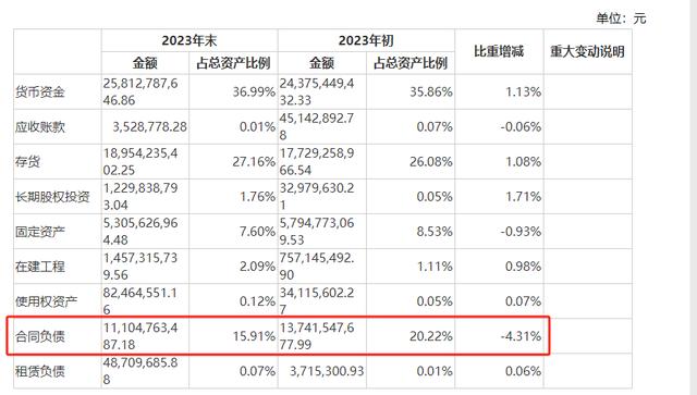 19家酒企合同负债整体下滑15.7%，直销收入突破1000亿