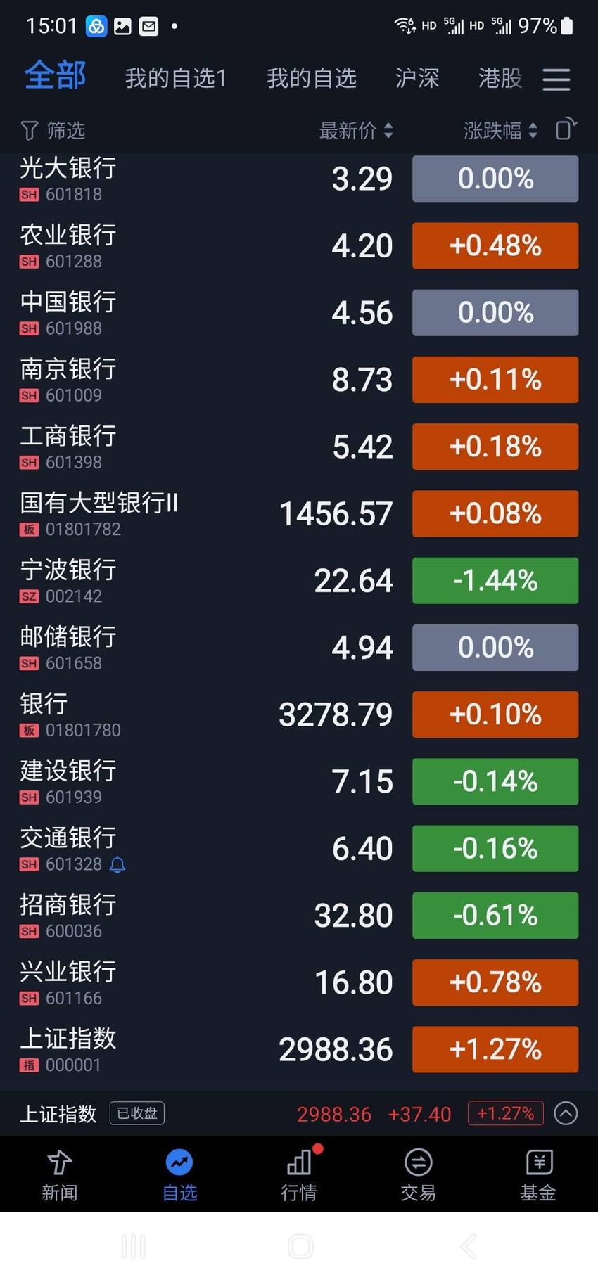 从近三年银行板块走势看破3000点之难